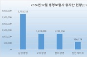 [우리라이프 출범 초읽기] ‘총자산 53兆’ 업계 5위권…농협과 덩치싸움