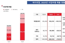 [컨콜-에이피알] 신재하 CFO “올해 실적, 가이던스 그 이상으로”