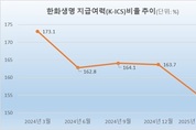 생보업계, 6월 릴레이 채권 발행…K-ICS비율 관리 총력
