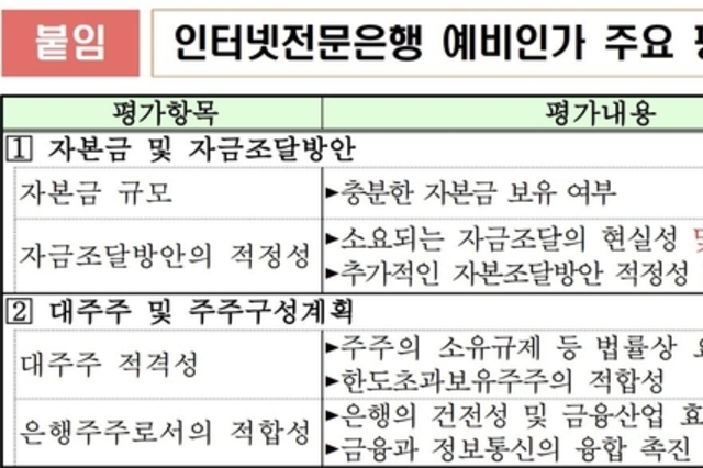 [제4인뱅 후보군 점검-AMZ뱅크] 예비인가 코앞인데 주주 공개 언제하나