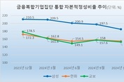 3대 생보사, 그룹 자본적정성 악화…한화·교보 150대
