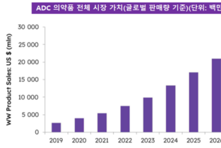 [ADC격돌] ①부작용은 잡았다, '효능'으로 승부 건다