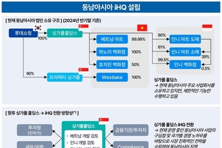 [단독] 롯데 유통군HQ, 해외사업 사령탑 물색…‘외부 출신까지’ 범위 확대