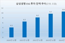 [ESG돋보기-삼성생명] ESG 투자액 10兆 돌파…2030년 20兆 달성
