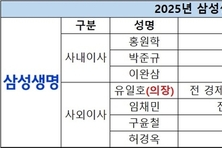 사외이사 선임 3개월만에…삼성생명, 거물급 다시 찾는다