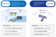 [ADC 격돌] ⑤셀트리온, 벤처와 손잡은 상생형 R&D로 ‘베스트 인 클래스’ 도전