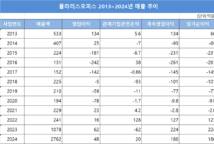 [폴라리스오피스 성장기] ②지준경 대표, 사업 구조 손질로 반등 넘어 도약