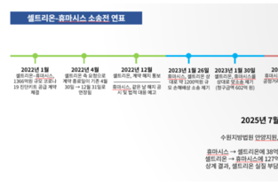 셀트리온 88억 실질 채무, 휴마시스 소송전 배경은