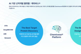 [동물대체시험 시대의 제약사] ③대웅제약, AI신약팀으로 혁신 속도전