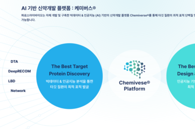 [동물대체시험 시대의 제약사] ③대웅제약, AI신약팀으로 혁신 속도전