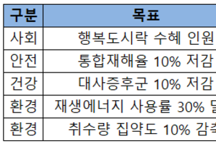 [ESG 돋보기-SK하이닉스] 목표 달성률 80…'옥의 티' 미달성 5개 원인은