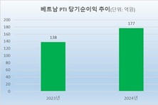 [K-보험 글로벌 공략] DB손보, 베트남 ‘삼각편대’…美 본토 정조준