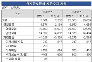 [형지그룹 2.0시대] ④스테이블코인 신사업 ‘자금 조달’ 로드맵은 베일