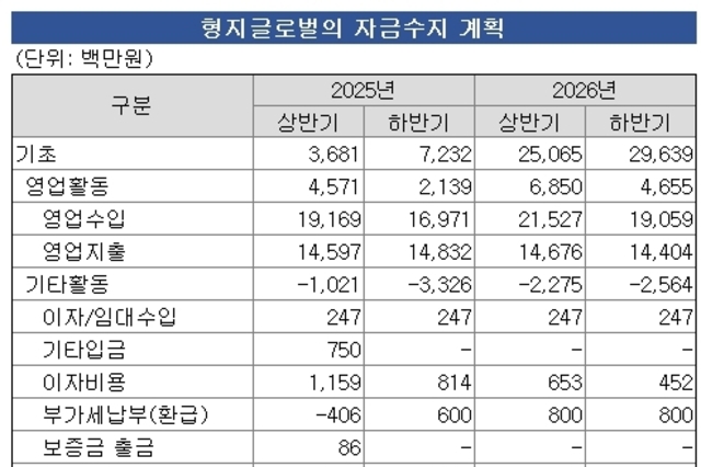 [형지그룹 2.0시대] ④스테이블코인 신사업 ‘자금 조달’ 로드맵은 베일