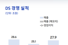 [컨콜-삼성전자] 김재준 부사장 "하반기 HBM4 출하 집중한다"