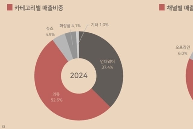 폰드그룹, ‘유니클로 추격전’ 이순섭 회장의 M&A 본격화