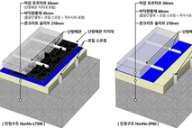 롯데건설, 층간소음 저감기술로 ‘조용한 아파트’ 만든다