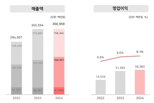 [게임사 분석-네오위즈] ⑤‘예측불가능’ 배당정책, 흥행 축포는 ‘일회성’