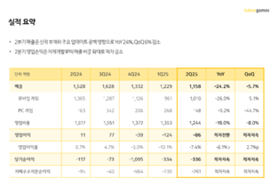 [컨콜-카카오게임즈] 한상우 대표 "크로노 오디세이, 완성도 위해 출시 연기"