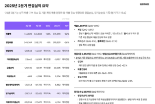 [컨콜-위메이드] 천영환 IR실장 “스테이블코인, 올해 중 시범 서비스 시작”