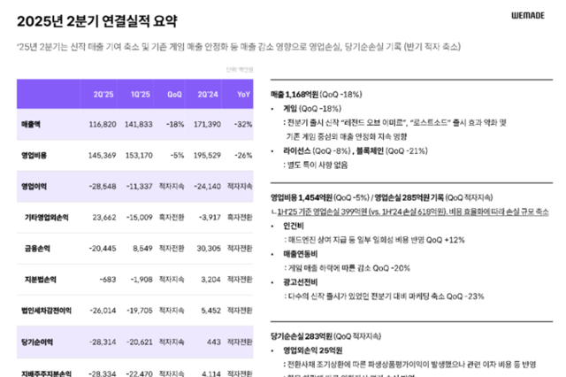 [컨콜-위메이드] 천영환 IR실장 “스테이블코인, 올해 중 시범 서비스 시작”