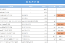 앤유 투자자들, 투자금 회수할 수 있을까