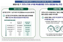 현대지에프홀딩스, 시가총액 목표 ‘1.3→1.8조’로 상향 조정