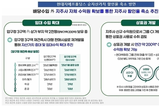 현대지에프홀딩스, 시가총액 목표 ‘1.3→1.8조’로 상향 조정