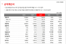 [컨콜-KT] 장민 CFO "시장 기대 충족 배당정책 내놓을 계획"