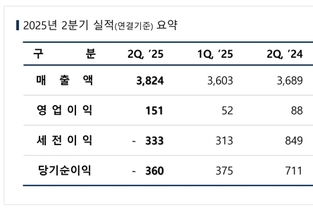[컨콜-엔씨소프트] 박병무 대표 "하반기 200~300명 추가 구조조정"