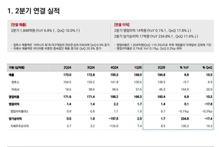[컨콜-컴투스] 남재관 대표 "자회사 손실은 개발비 영향…실적 악화 아냐”