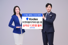 삼성운용, 타겟커버드콜 2종…순자산 1.3조 돌파