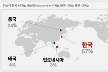 코스맥스, 美 서부권 공략 '하반기 추가 호재‘