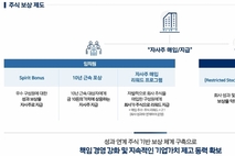 아모레퍼시픽, 자사주 상여금 ‘축포’에 제외된 임원 20명은