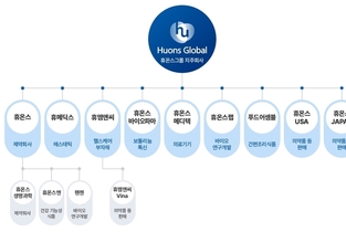 휴온스글로벌, 경쟁심화 속 '반기 매출 사상 최대'