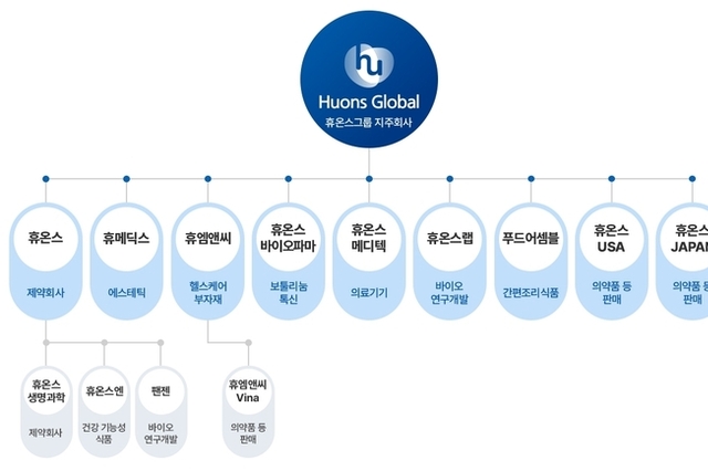 휴온스글로벌, 경쟁심화 속 '반기 매출 사상 최대'