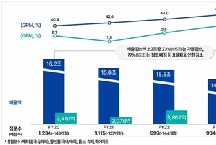 롯데쇼핑, ‘2025년 가이던스’ 오차범위 최소화한다