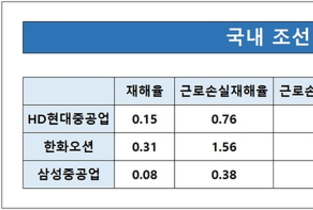 [노란봉투법 리스크 점검-조선] HD현대중공업·한화오션 노동 리스크 ↑