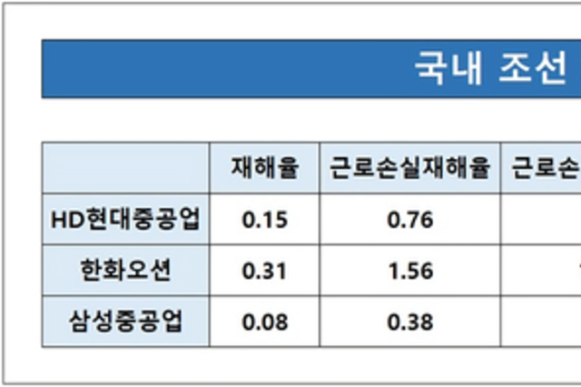 [노란봉투법 리스크 점검-조선] HD현대중공업·한화오션 노동 리스크 ↑