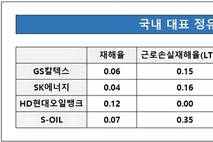 [노란봉투법 리스크 점검-정유] GS칼텍스·S-OIL 협력사 리스크↑