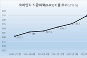 코리안리, K-ICS 첫 200 돌파…수익·건전성 다 잡았다