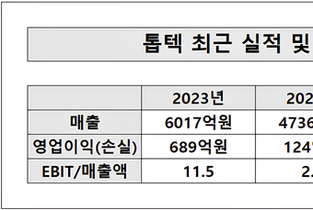 '투기 등급' 톱텍, 등급 물타기용 재의뢰 나설까