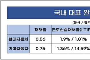 [노란봉투법 리스크 점검-자동차] 현대·기아차, 노동 쟁의 리스크 확대