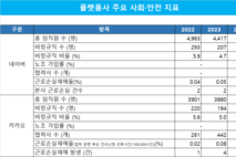 [노란봉투법 리스크 점검-플랫폼] 카카오, 재해율·파업…네이버, 인사·처우 갈등
