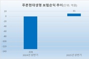 푸본현대생명, 출범 7주년…수익·건전성 ‘두 토끼’ 사냥
