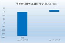 푸본현대생명, 출범 7주년…수익·건전성 ‘두 토끼’ 사냥
