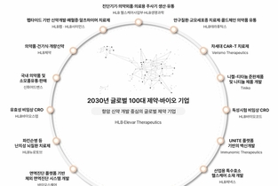 [킵스파마 전환기] ③‘이노GDN→HLB' 전환과 닮은 꼴, 성장동력은 M&A