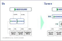 HD현대중공업 합병·MASGA 제동…노무 리스크 현실화
