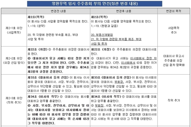 영원무역, 내달 1일 임시주총 '정관 일부 개정·임시의장 선임'