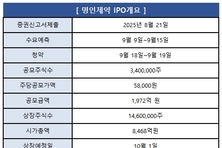 IPO 추진 명인제약, 수요예측 결과 '공모가 밴드 상단'으로 확정